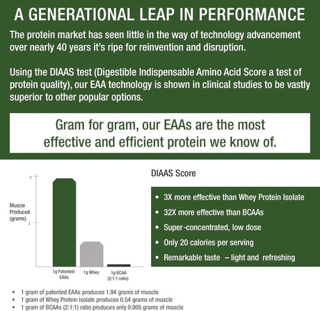 PEAK PERFORMANCE - Peak Performance All 9 Essential Amino Acids Powder Lemon Lime 176Gr. - The Red Vitamin MX - Suplementos Alimenticios - {{ shop.shopifyCountryName }}