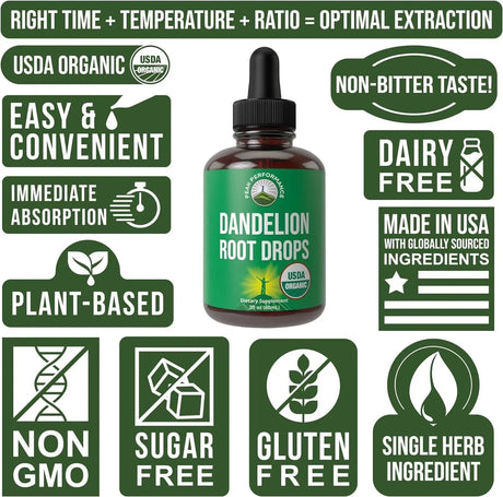 PEAK PERFORMANCE - Peak Performance Dandelion Root Extract 60Ml. - The Red Vitamin MX - Suplementos Alimenticios - {{ shop.shopifyCountryName }}