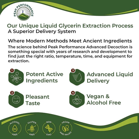 PEAK PERFORMANCE - Peak Performance Dandelion Root Extract 60Ml. - The Red Vitamin MX - Suplementos Alimenticios - {{ shop.shopifyCountryName }}