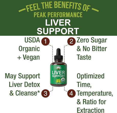 PEAK PERFORMANCE - Peak Performance Liver Cleanse Detox & Repair 60Ml. - The Red Vitamin MX - Suplementos Alimenticios - {{ shop.shopifyCountryName }}