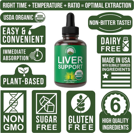 PEAK PERFORMANCE - Peak Performance Liver Cleanse Detox & Repair 60Ml. - The Red Vitamin MX - Suplementos Alimenticios - {{ shop.shopifyCountryName }}