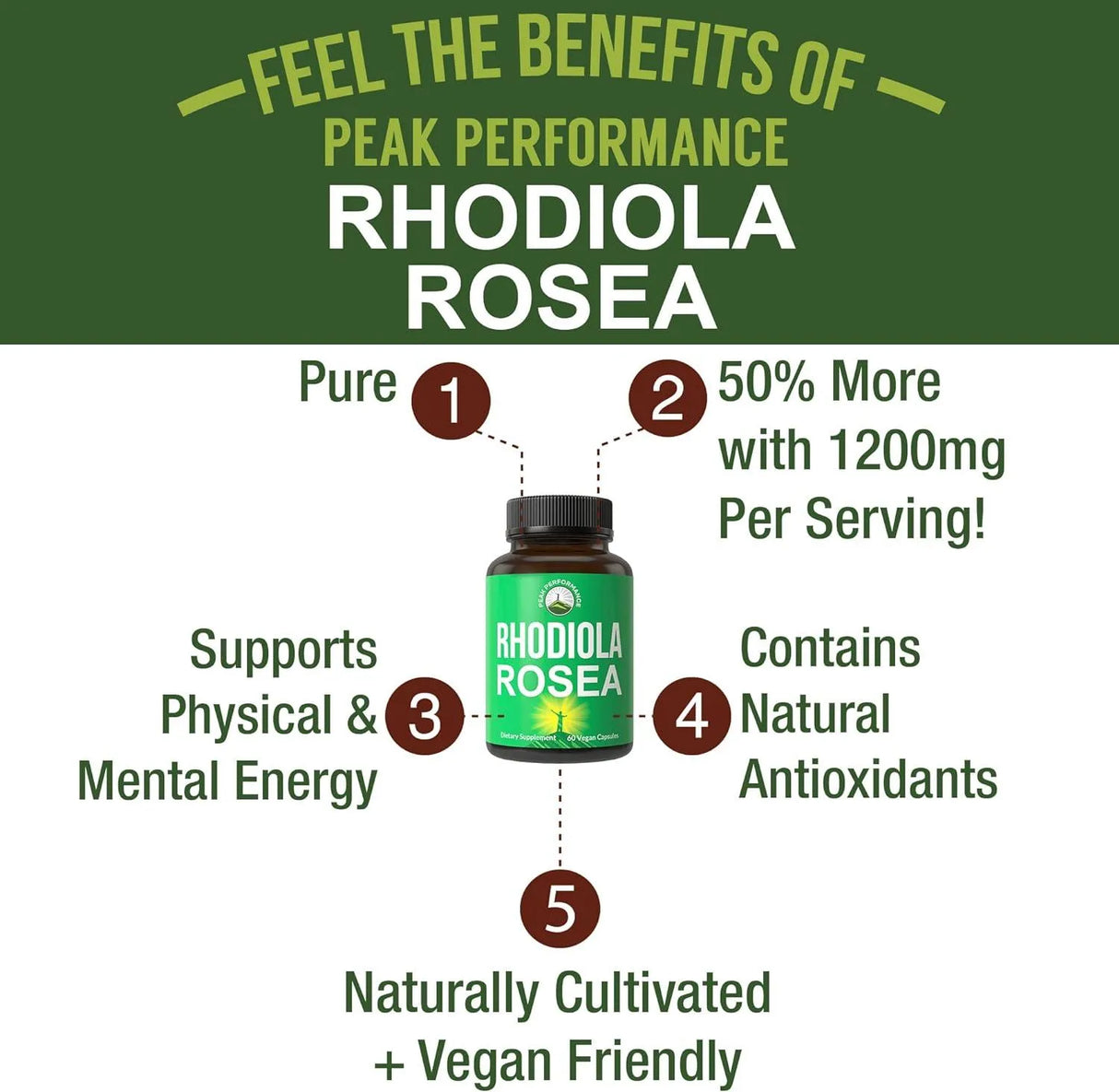 PEAK PERFORMANCE - Peak Performance Rhodiola Rosea 1200Mg. 60 Capsulas - The Red Vitamin MX - Suplementos Alimenticios - {{ shop.shopifyCountryName }}