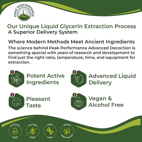 PEAK PERFORMANCE - Peak Performance Rhodiola Rosea Liquid Drops 60Ml. - The Red Vitamin MX - Suplementos Alimenticios - {{ shop.shopifyCountryName }}