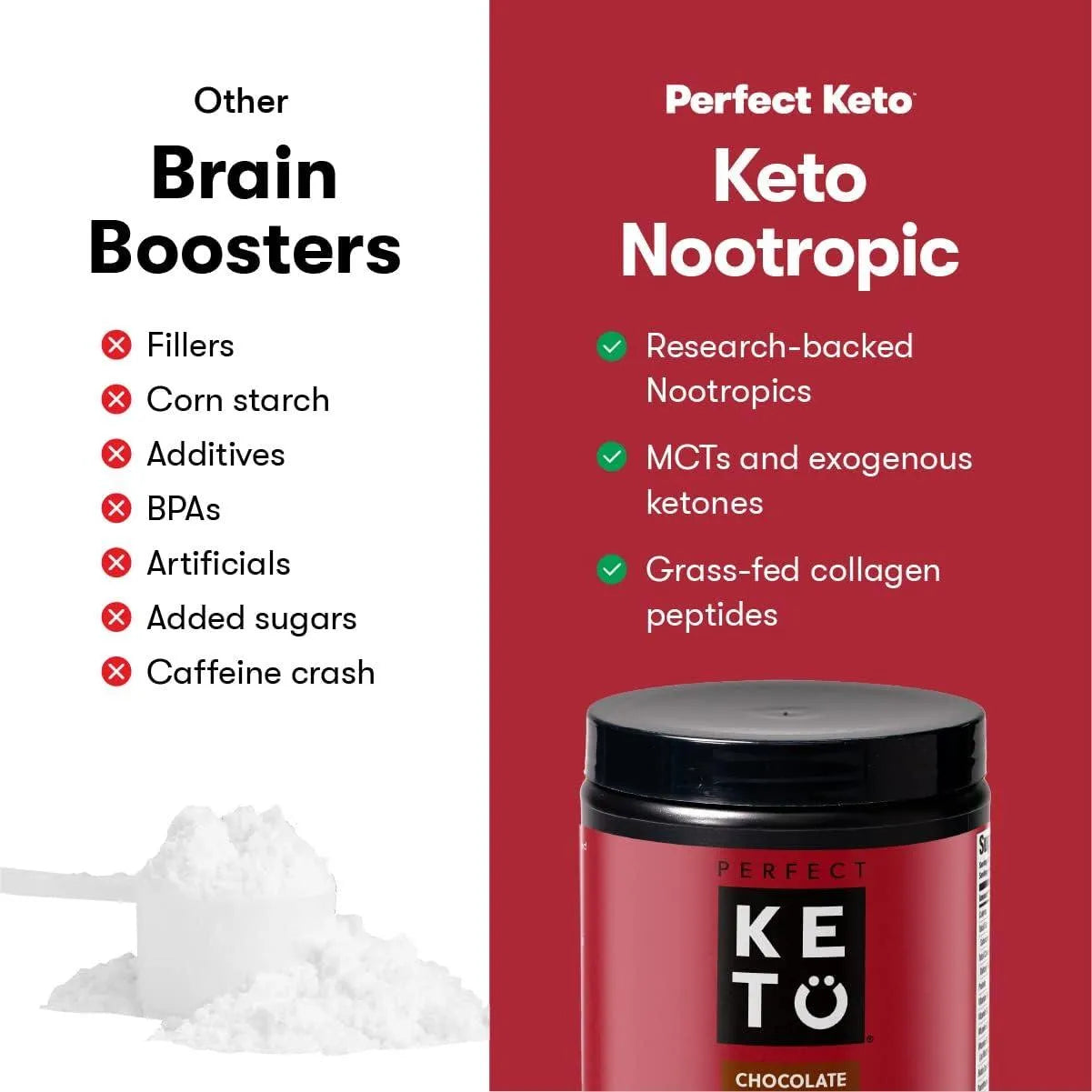 PERFECT KETO - Perfect Keto Nootropic Brain Supplement 271Gr. - The Red Vitamin MX - Suplementos Alimenticios - {{ shop.shopifyCountryName }}