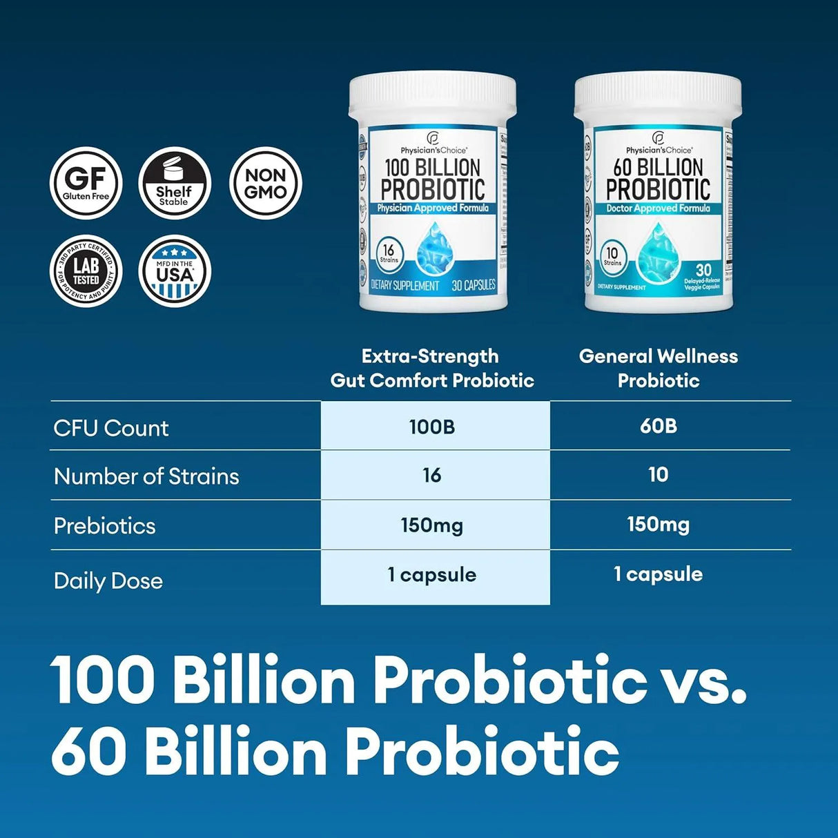 PHYSICIAN'S CHOICE - Physician's CHOICE 100 Billion Advanced Probiotic 30 Capsulas - The Red Vitamin MX - Suplementos Alimenticios - {{ shop.shopifyCountryName }}