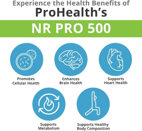 PRO HEALTH LONGEVITY - ProHealth Longevity Nicotinamide Riboside Pro 500 500Mg. 60 Capsulas - The Red Vitamin MX - Suplementos Alimenticios - {{ shop.shopifyCountryName }}