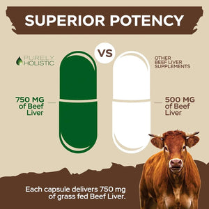 PURELY HOLISTIC - Purely Holistic Grass Fed Beef Liver 4500Mg. 270 Capsulas - The Red Vitamin MX - Suplementos Alimenticios - {{ shop.shopifyCountryName }}