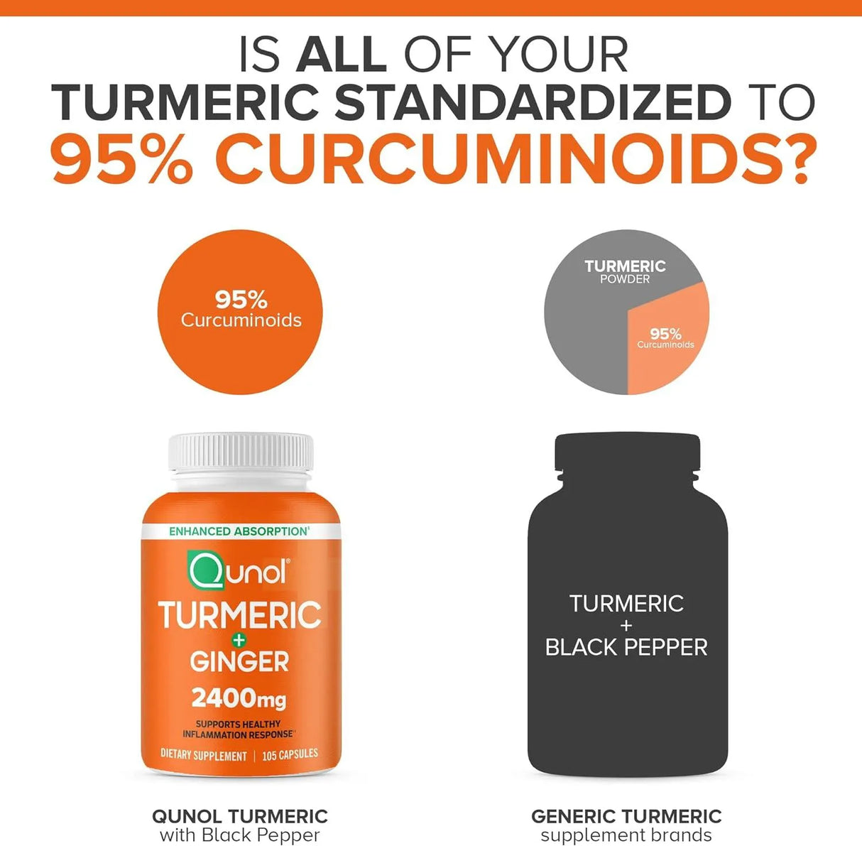 QUNOL - Qunol Turmeric Curcumin with Black Pepper & Ginger 105 Capsulas - The Red Vitamin MX - Suplementos Alimenticios - {{ shop.shopifyCountryName }}