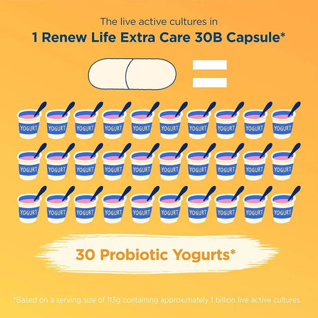 RENEWLIFE - Renew Life Extra Care Go-Pack Probiotic 30 Capsulas - The Red Vitamin MX - Suplementos Alimenticios - {{ shop.shopifyCountryName }}
