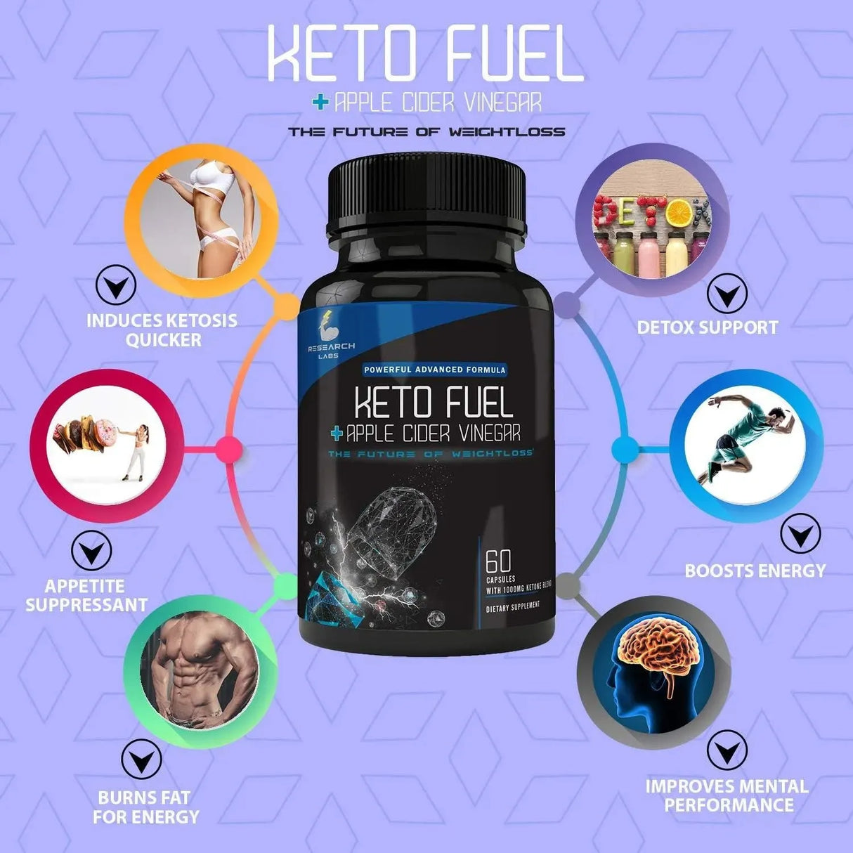 RESEARCH LABS - Research Labs Keto Fuel w/ Apple Cider Vinegar 60 Capsulas 2 Pack - The Red Vitamin MX - Suplementos Alimenticios - {{ shop.shopifyCountryName }}