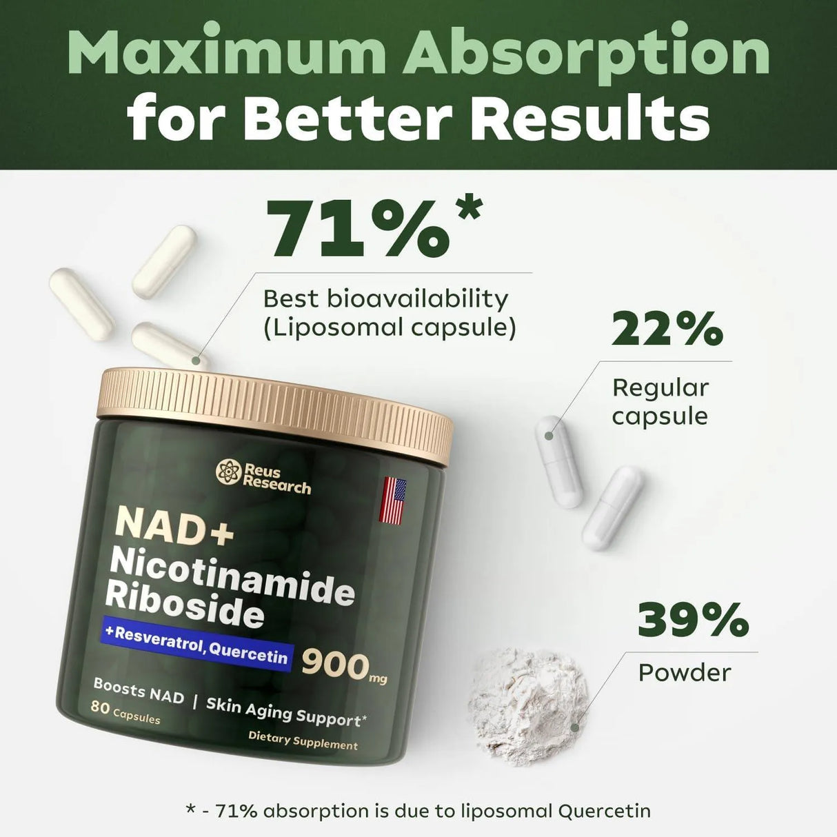 REUS RESEARCH - Reus Research Liposomal NAD Supplement 80 Capsulas - The Red Vitamin MX - Suplementos Alimenticios - {{ shop.shopifyCountryName }}