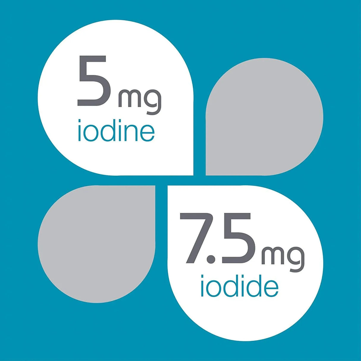 RLC LABS - RLC i-Throid 12.5Mg. Iodine and Iodide Supplement 90 Capsulas - The Red Vitamin MX - Suplementos Alimenticios - {{ shop.shopifyCountryName }}