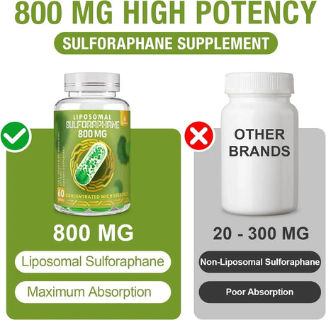ROSMOLO - Rosmolo Liposomal Sulforaphane 800Mg. 120 Capsulas Blandas - The Red Vitamin MX - Suplementos Alimenticios - {{ shop.shopifyCountryName }}