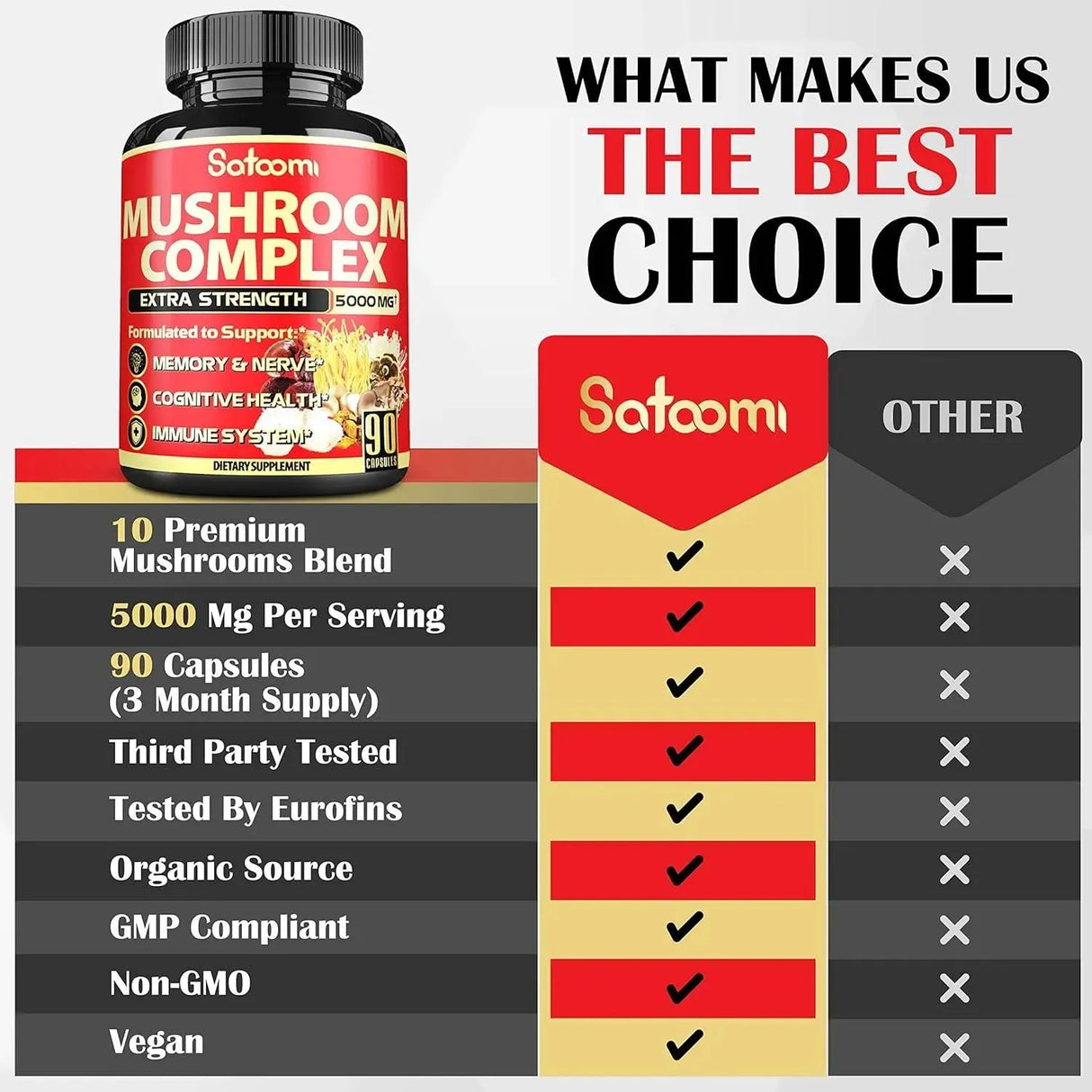 SATOOMI - Satoomi 10in1 Mushroom Supplement Complex 5000Mg. 90 Capsulas - The Red Vitamin MX - Suplementos Alimenticios - {{ shop.shopifyCountryName }}