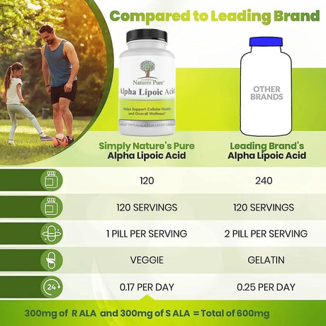 SIMPLY NATURES PURE - Simply Natures Pure Alpha Lipoic Acid 600Mg. 120 Capsulas - The Red Vitamin MX - Suplementos Alimenticios - {{ shop.shopifyCountryName }}
