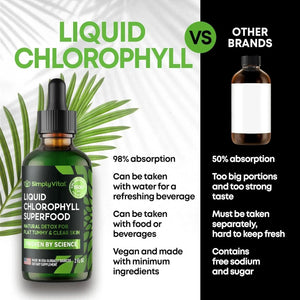 SIMPLY VITAL - SimplyVital Chlorophyll Liquid Drops 2 Fl.Oz. - The Red Vitamin MX - Suplementos Alimenticios - {{ shop.shopifyCountryName }}