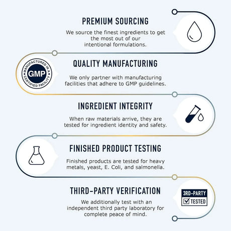 SM Nutrition - SM Nutrition Calcium D-Glucarate 500Mg. 90 Capsulas - The Red Vitamin MX - Suplementos Alimenticios - {{ shop.shopifyCountryName }}