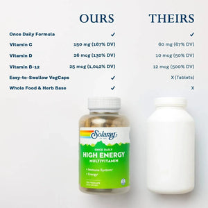 SOLARAY - Solaray Once Daily High Energy Multivitamin 120 Capsulas - The Red Vitamin MX - Suplementos Alimenticios - {{ shop.shopifyCountryName }}