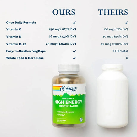 SOLARAY - Solaray Once Daily High Energy Multivitamin 120 Capsulas - The Red Vitamin MX - Suplementos Alimenticios - {{ shop.shopifyCountryName }}