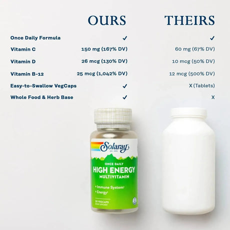 SOLARAY - Solaray Once Daily High Energy Multivitamin 30 Capsulas - The Red Vitamin MX - Suplementos Alimenticios - {{ shop.shopifyCountryName }}