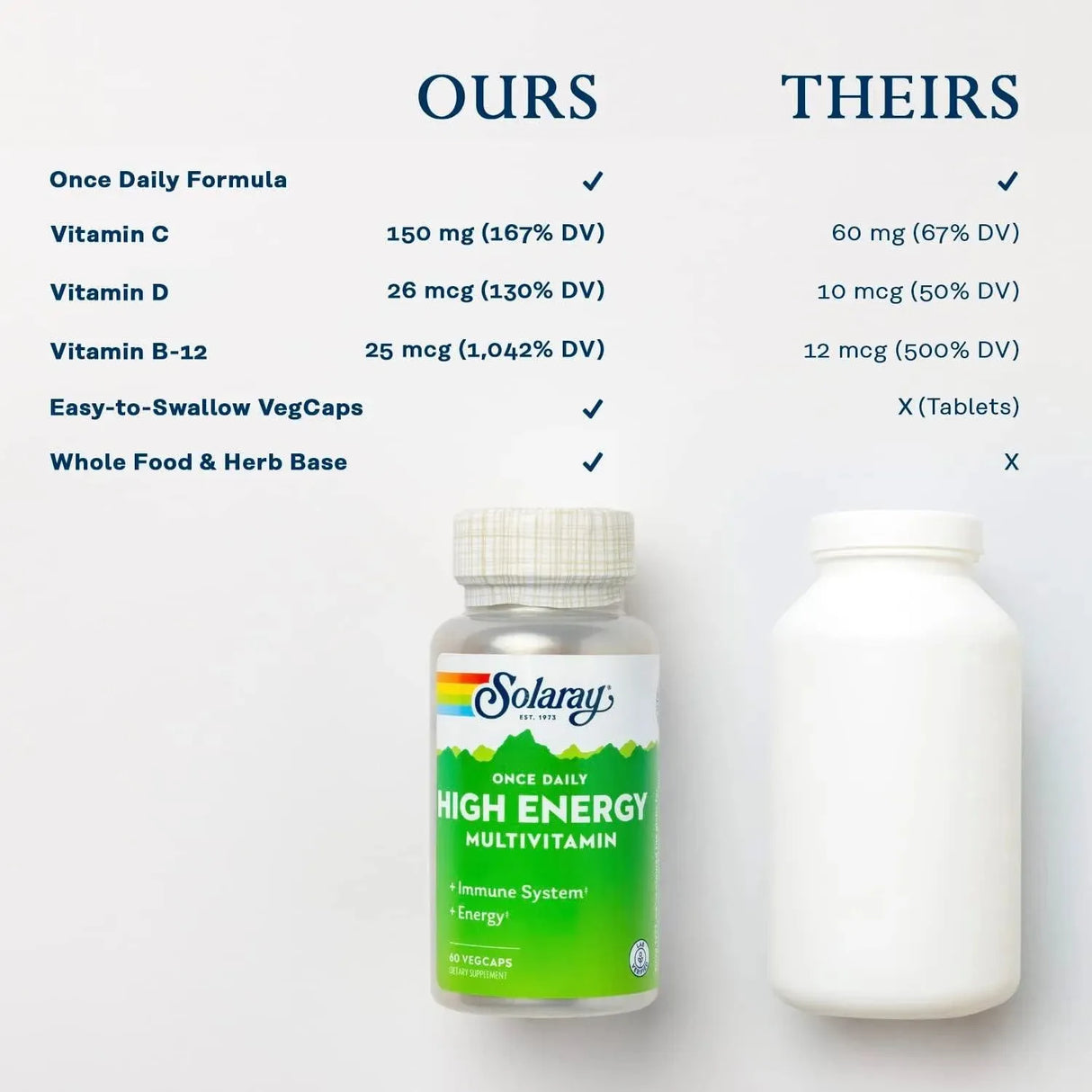 SOLARAY - Solaray Once Daily High Energy Multivitamin 60 Capsulas - The Red Vitamin MX - Suplementos Alimenticios - {{ shop.shopifyCountryName }}
