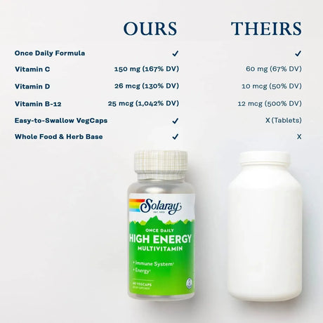 SOLARAY - Solaray Once Daily High Energy Multivitamin 60 Capsulas - The Red Vitamin MX - Suplementos Alimenticios - {{ shop.shopifyCountryName }}