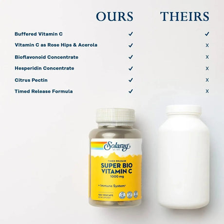 SOLARAY - SOLARAY Super Bio C Buffered Vitamin C 1000Mg. 100 Capsulas - The Red Vitamin MX - Suplementos Alimenticios - {{ shop.shopifyCountryName }}