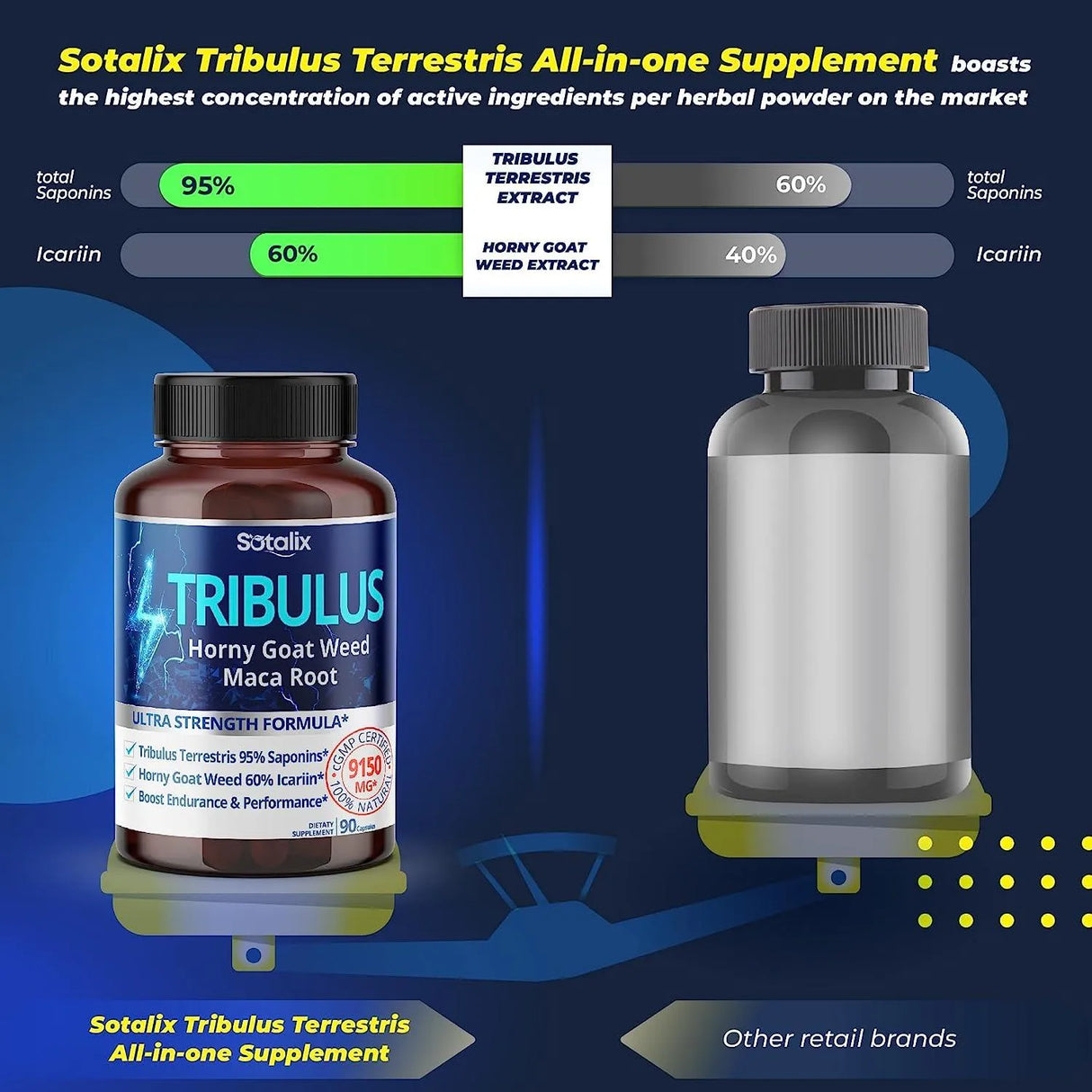 SOTALIX - Sotalix Premium Tribulus Terrestris Extract 90 Capsulas - The Red Vitamin MX - Suplementos Alimenticios - {{ shop.shopifyCountryName }}