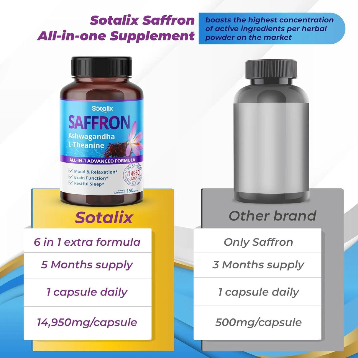 SOTALIX - Sotalix Saffron 14,950Mg. with Ashwagandha, Ginseng, L-Theanine 150 Capsulas - The Red Vitamin MX - Suplementos Alimenticios - {{ shop.shopifyCountryName }}