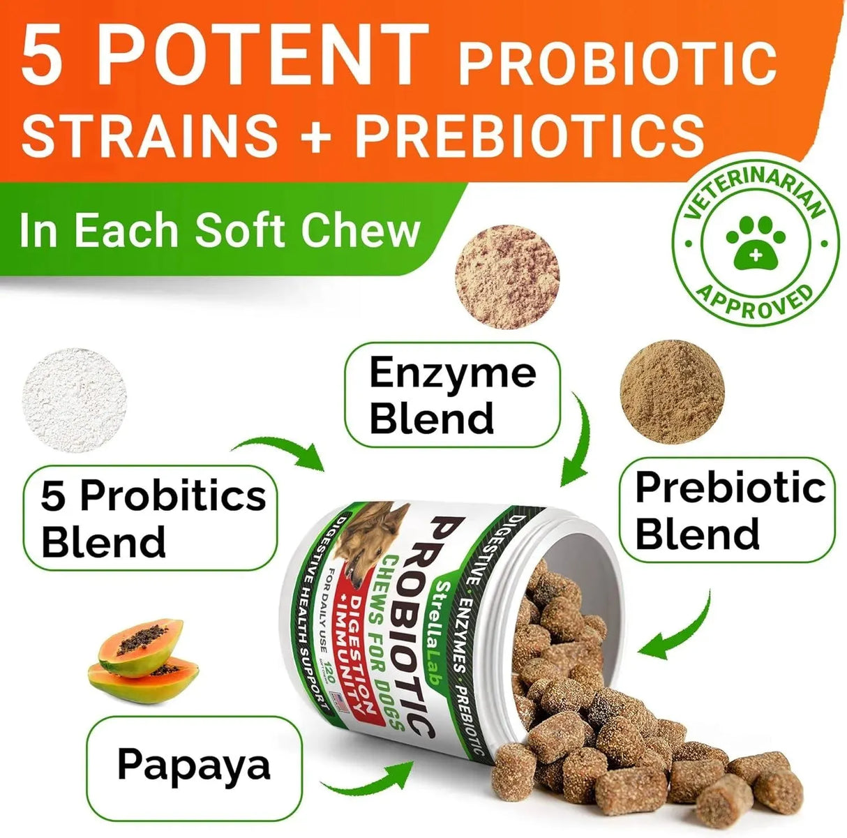 STRELLALAB - StrellaLab Pet Probiotics for Dogs & Digestive Enzymes Chicken Flavor 120 Masticables - The Red Vitamin MX - Probióticos Para Perros - {{ shop.shopifyCountryName }}