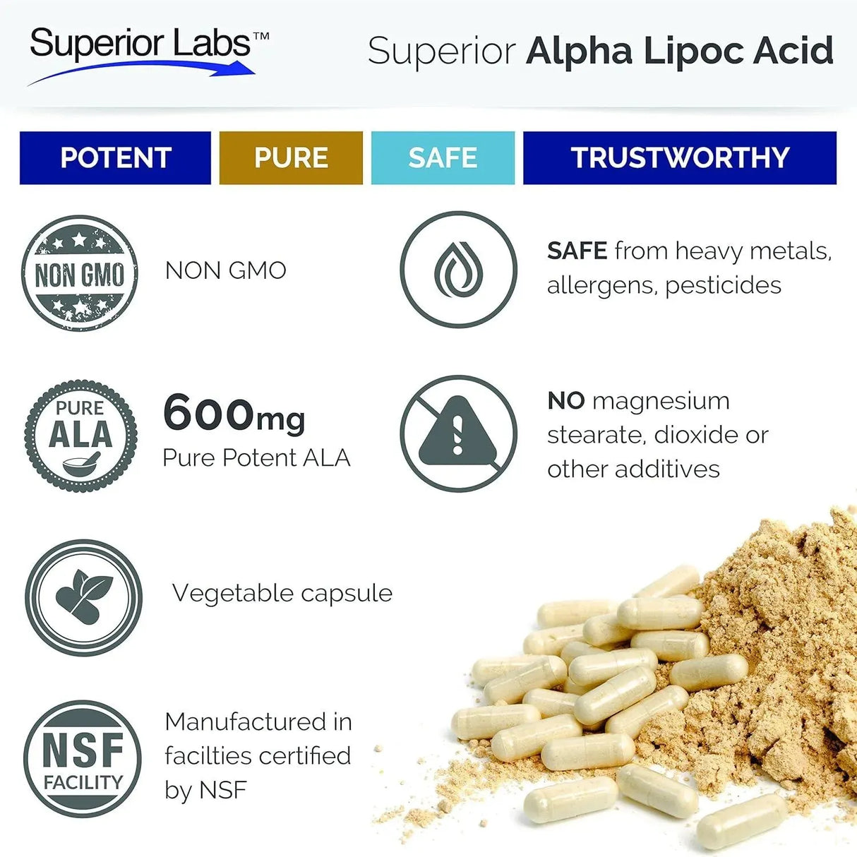 SUPERIOR LABS - Superior Labs Alpha Lipoic Acid 600Mg. 120 Capsulas - The Red Vitamin MX - Suplementos Alimenticios - {{ shop.shopifyCountryName }}