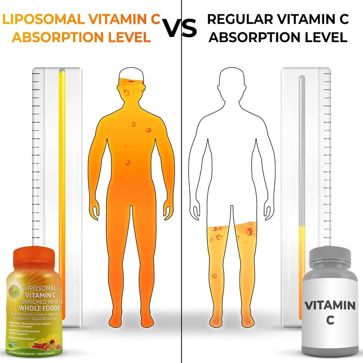SUPPLEMENTS STUDIO - Supplements Studio Liposomal Vitamin C 1500Mg. 180 Capsulas - The Red Vitamin MX - Suplementos Alimenticios - {{ shop.shopifyCountryName }}