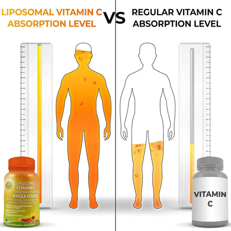 SUPPLEMENTS STUDIO - Supplements Studio Liposomal Vitamin C 1500Mg. 180 Capsulas - The Red Vitamin MX - Suplementos Alimenticios - {{ shop.shopifyCountryName }}