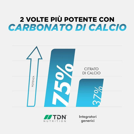 TDN NUTRITION - TDN Nutrition Calcium and Vitamin D 180 Tabletas - The Red Vitamin MX - Suplementos Alimenticios - {{ shop.shopifyCountryName }}