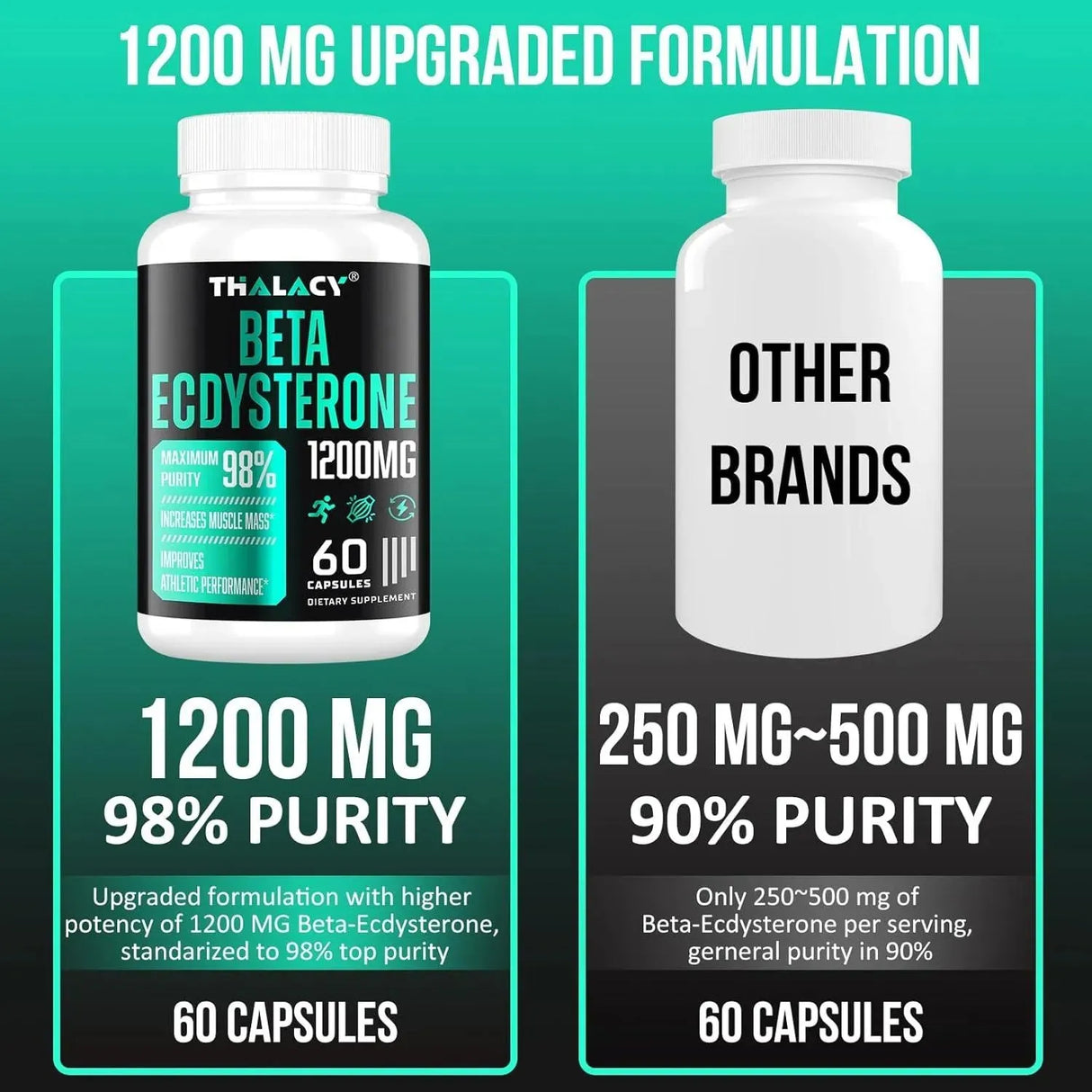 THALACY - Thalacy Beta Ecdysterone 1200Mg. 60 Capsulas 2 Pack - The Red Vitamin MX - Suplementos Alimenticios - {{ shop.shopifyCountryName }}