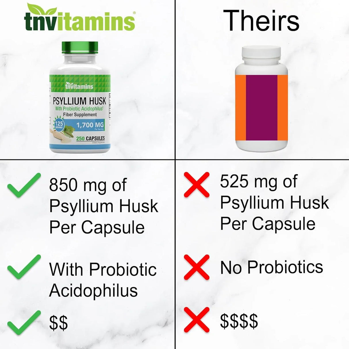 TNTVITAMINS - tnvitamins Psyllium Husk 1700Mg. 250 Capsulas - The Red Vitamin MX - Suplementos Alimenticios - {{ shop.shopifyCountryName }}