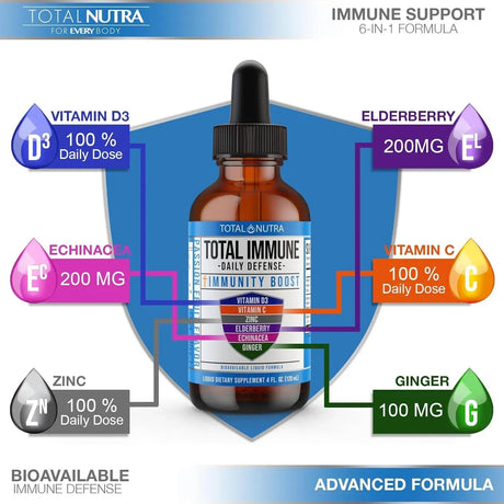 TOTAL NUTRA - Total Nutra Total Immune 6-in-1 Liquid Multivitamin Drops 120Ml. 2 Pack - The Red Vitamin MX - Suplementos Alimenticios - {{ shop.shopifyCountryName }}