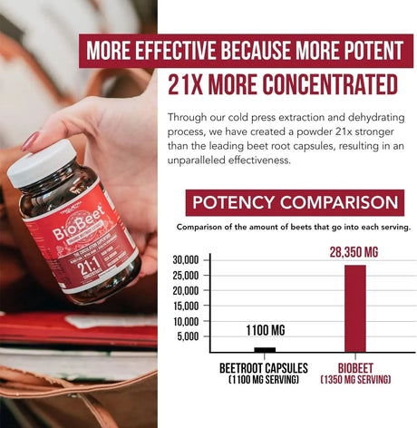 TRIQUETRA - Triquetra BioBeet Max Strength Beet Root Capsules 60 Capsulas - The Red Vitamin MX - Suplementos Alimenticios - {{ shop.shopifyCountryName }}