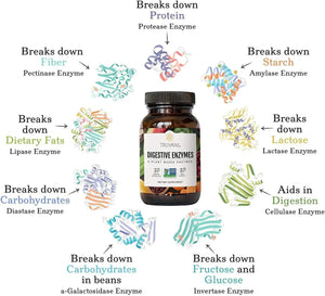 TRUVANI - Truvani Digestive Enzymes 30 Capsulas - The Red Vitamin MX - Suplementos Alimenticios - {{ shop.shopifyCountryName }}