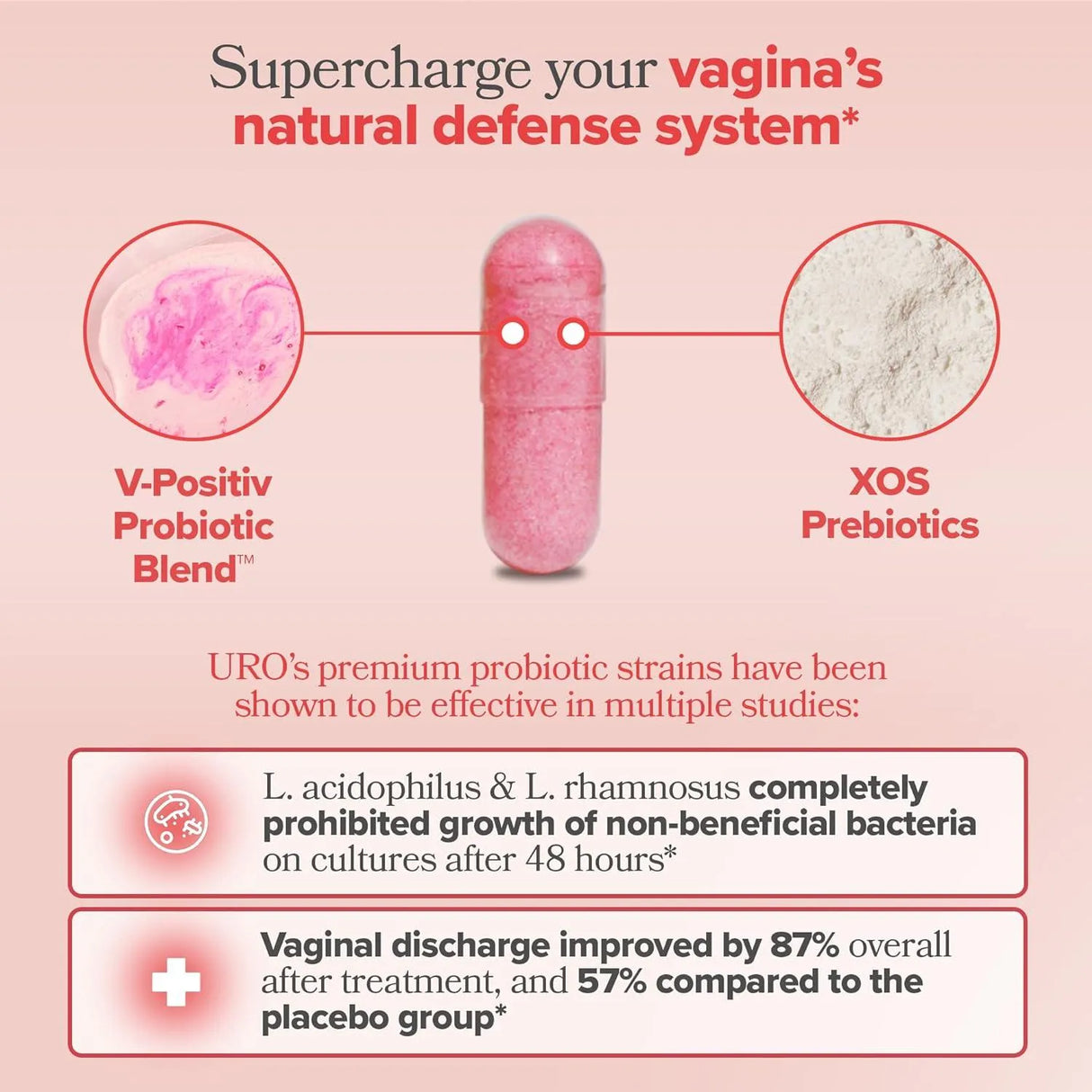 URO - URO Vaginal Probiotics for Women 60 Capsulas - The Red Vitamin MX - Suplementos Alimenticios - {{ shop.shopifyCountryName }}