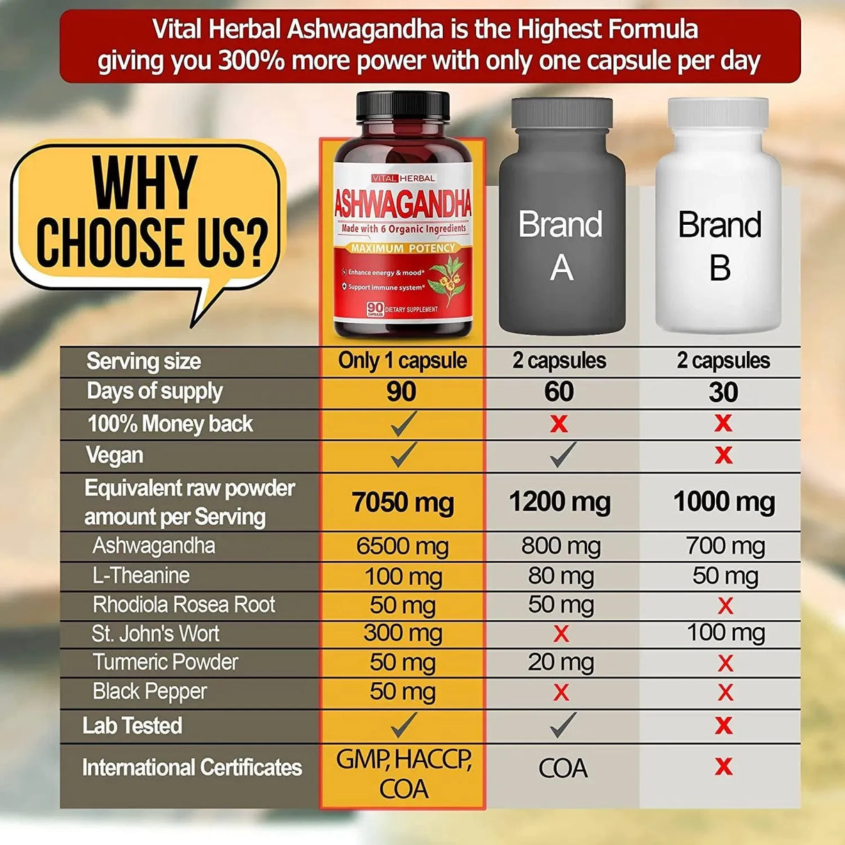 VITAL HERBAL - Vital Herbal Organic Ashwagandha 7050Mg. 90 Capsulas - The Red Vitamin MX - Suplementos Alimenticios - {{ shop.shopifyCountryName }}