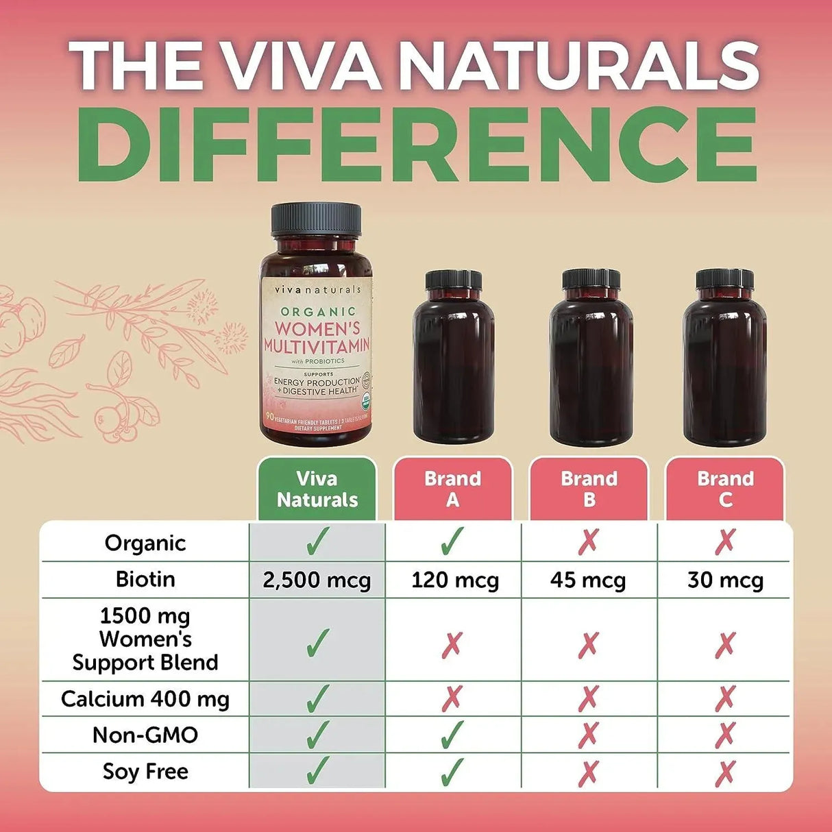 VIVA NATURALS - Viva Naturals Organic Women Multivitamin 90 Tabletas - The Red Vitamin MX - Suplementos Alimenticios - {{ shop.shopifyCountryName }}