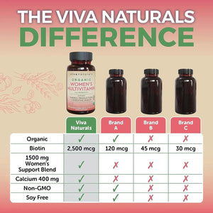 VIVA NATURALS - Viva Naturals Organic Women Multivitamin 90 Tabletas - The Red Vitamin MX - Suplementos Alimenticios - {{ shop.shopifyCountryName }}