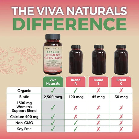 VIVA NATURALS - Viva Naturals Organic Women Multivitamin 90 Tabletas - The Red Vitamin MX - Suplementos Alimenticios - {{ shop.shopifyCountryName }}