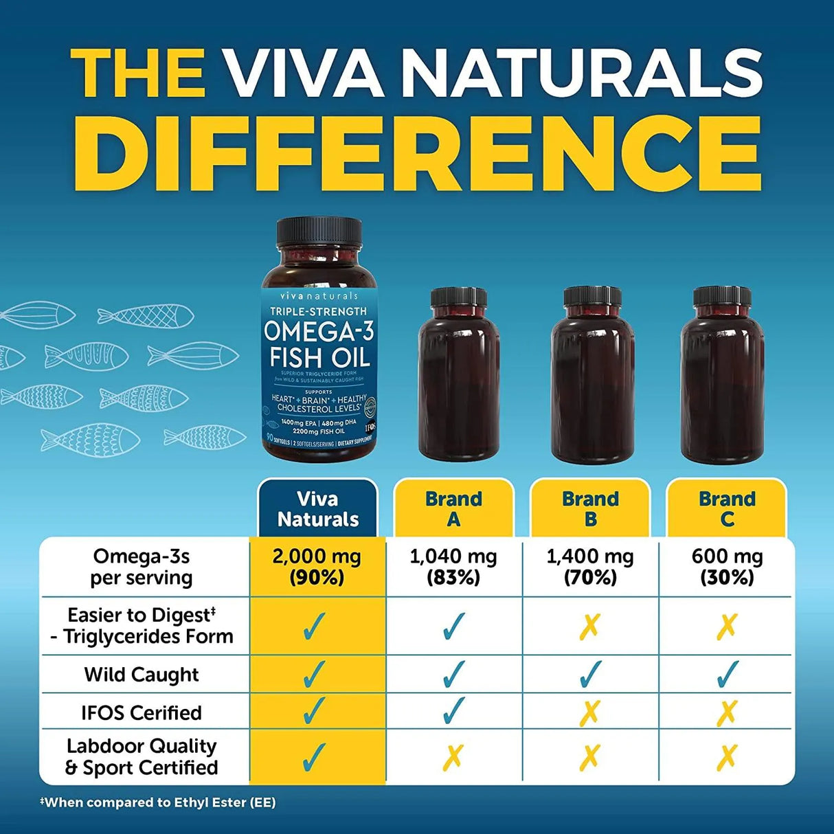 VIVA NATURALS - Viva Naturals Triple-Strength Omega-3 Fish Oil 2200Mg. - The Red Vitamin MX - Suplementos Alimenticios - {{ shop.shopifyCountryName }}