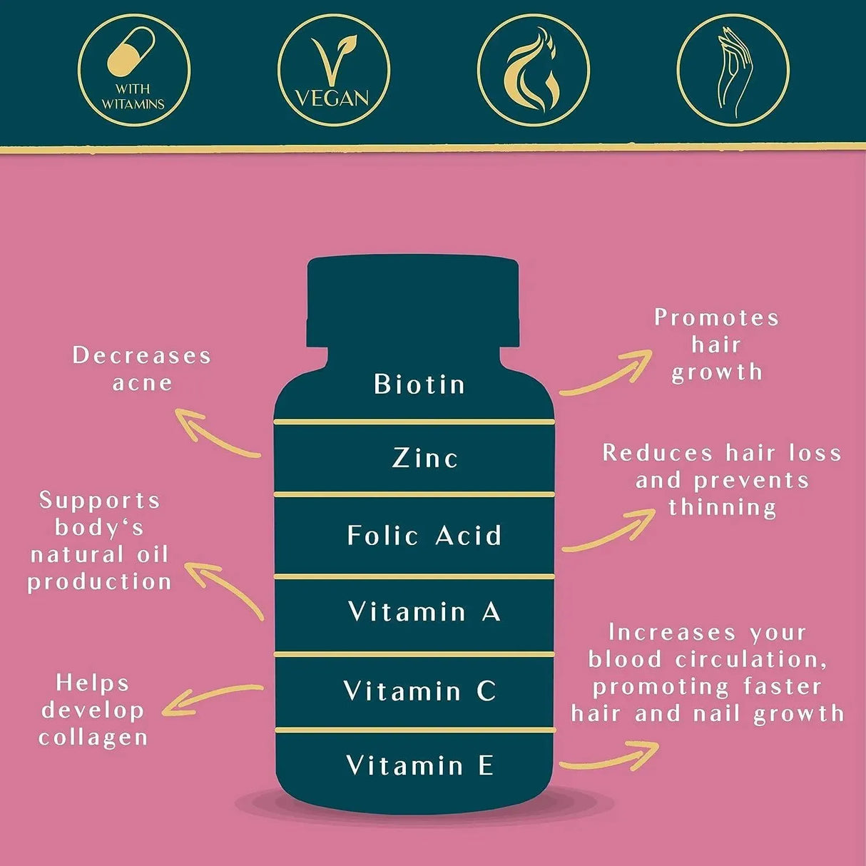 WEEM - WEEM Biotin Gummies for Hair, Skin and Nails 60 Gomitas - The Red Vitamin MX - Suplementos Alimenticios - {{ shop.shopifyCountryName }}