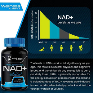 WELLNESS LABSRX - Wellness Labsrx NAD+ Resveratrol 1500Mg. 90 Capsulas - The Red Vitamin MX - Suplementos Alimenticios - {{ shop.shopifyCountryName }}