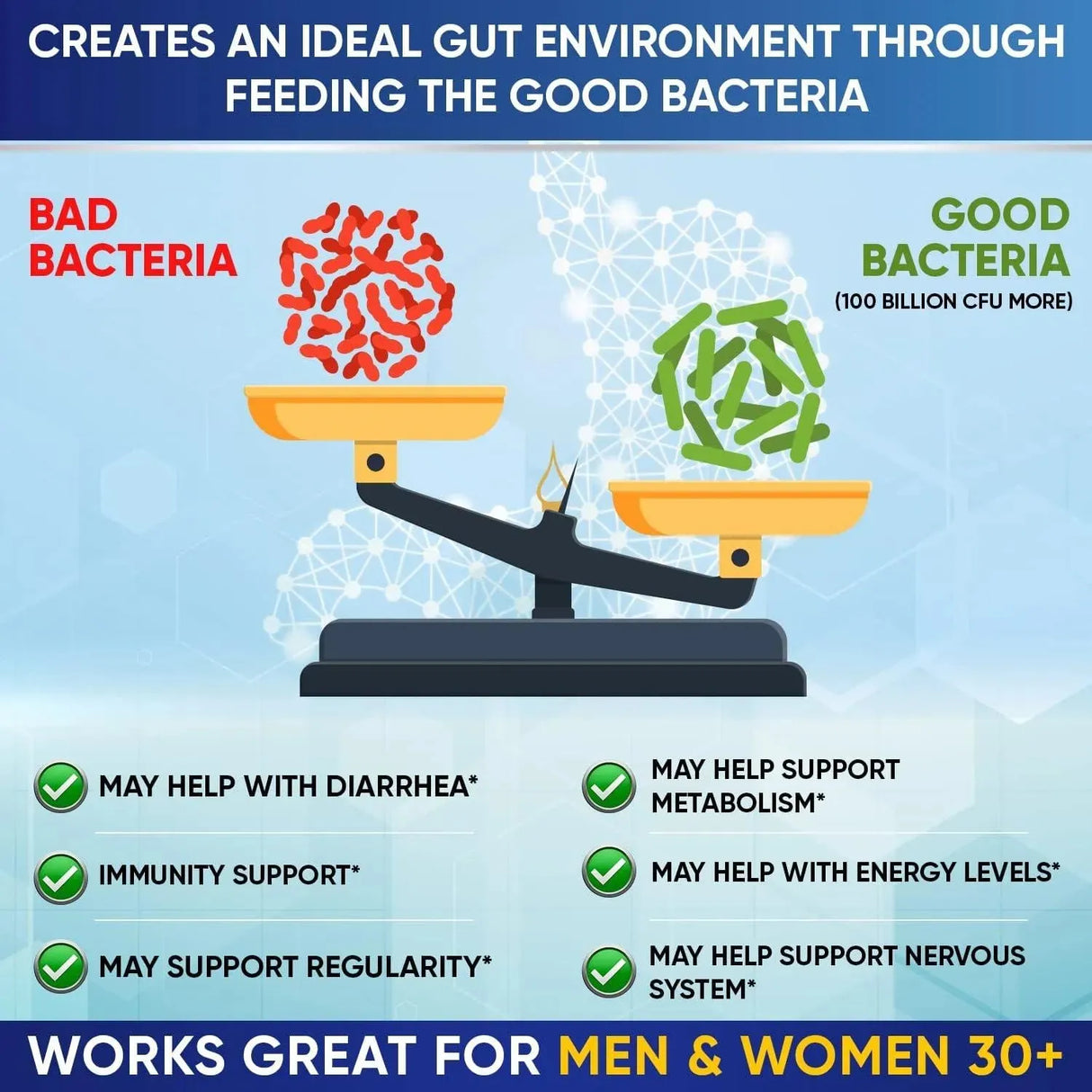 WHOLESOME WELLNESS - Wholesome Wellness Raw Probiotics 100 Billion CFU 30 Capsulas - The Red Vitamin MX - Suplementos Alimenticios - {{ shop.shopifyCountryName }}