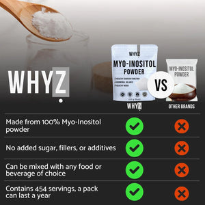 WHYZ - WHYZ Myo-Inositol Powder 227Gr. - The Red Vitamin MX - Suplementos Alimenticios - {{ shop.shopifyCountryName }}