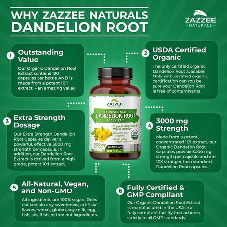 ZAZZEE NATURALS - Zazzee USDA Organic Dandelion Root 10:1 Extract 120 Capsulas - The Red Vitamin MX - Suplementos Alimenticios - {{ shop.shopifyCountryName }}